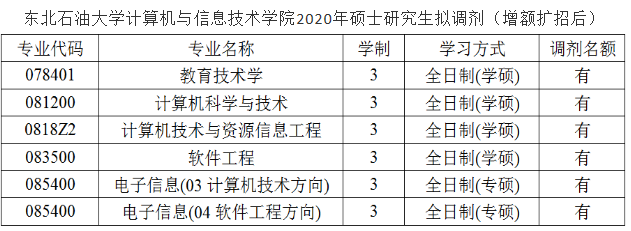 东北石油大学计算机与信息技术学院.png