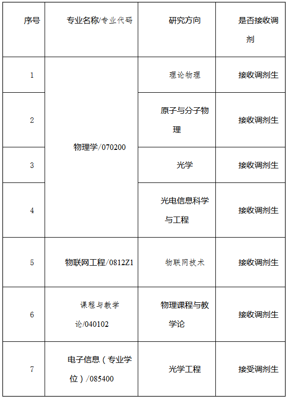 安徽师范大学物理与电子学院.png