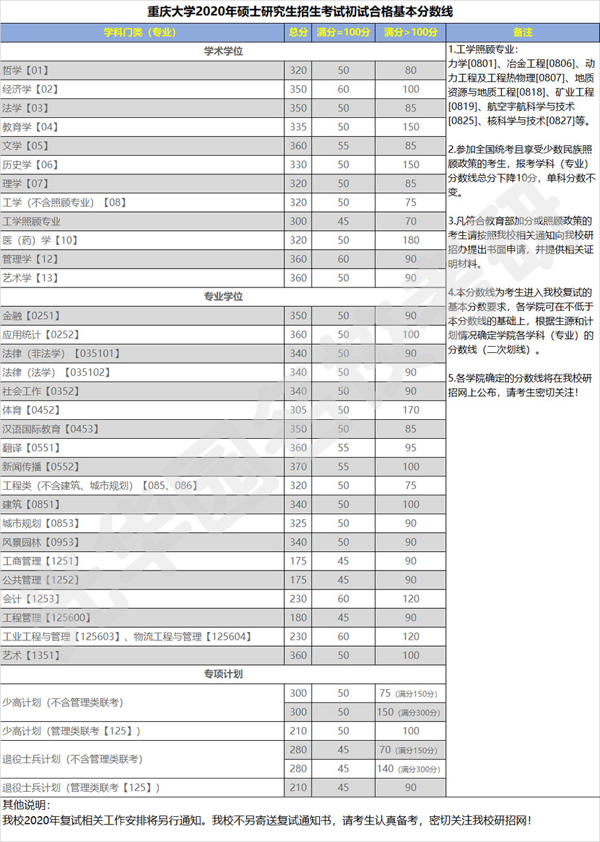 重庆大学_副本.jpg