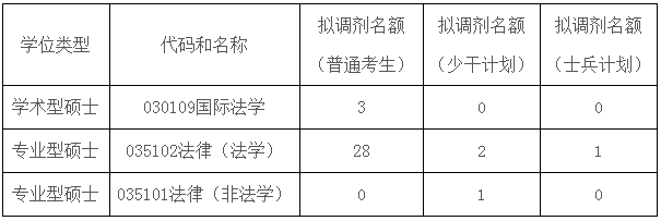 北京工商大学法学院.png