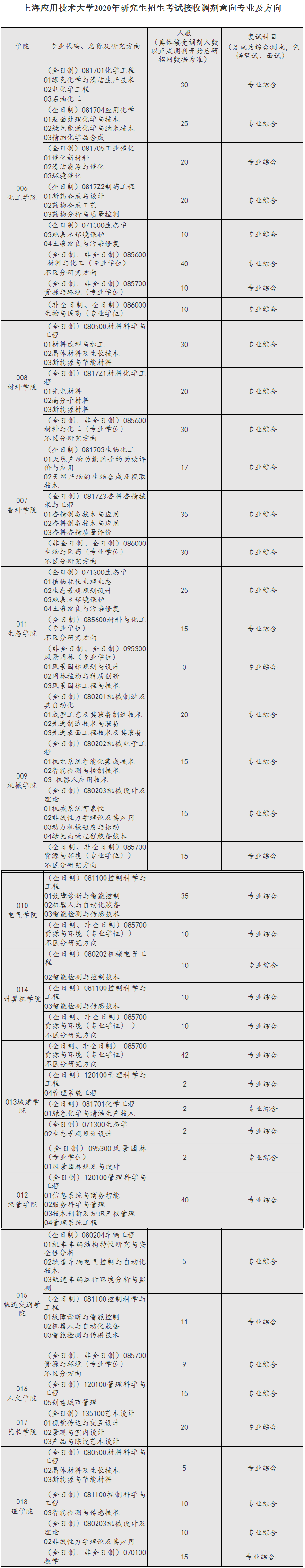 上海应用技术大学.png