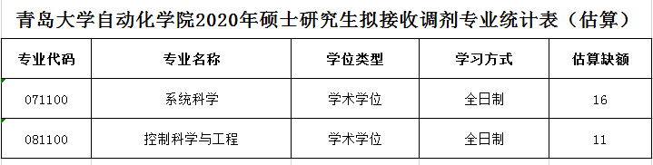 青岛大学 自动化学院.png