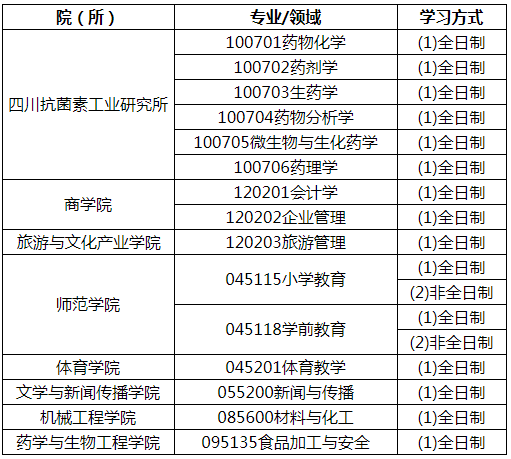 成都大学.png