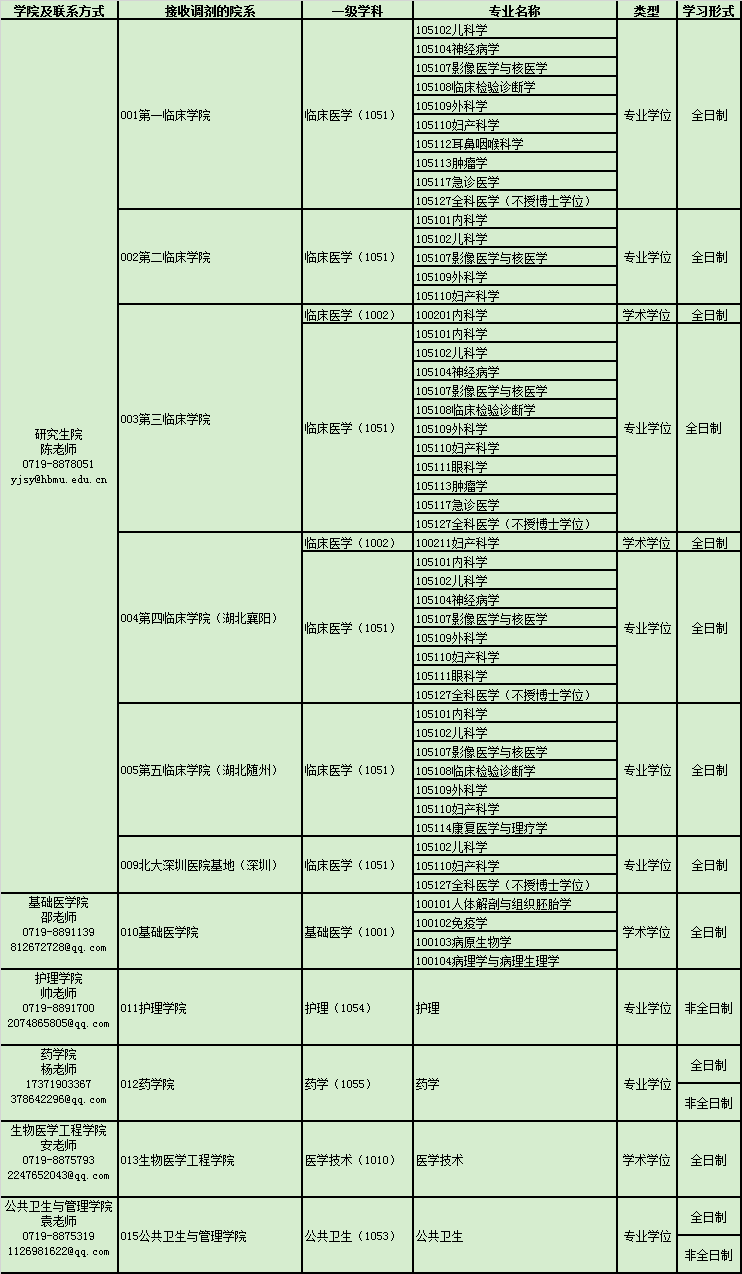 湖北医药学院.png