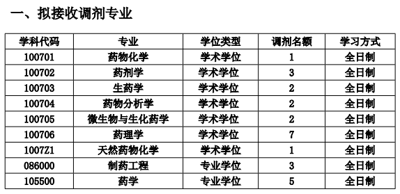 青岛大学 药学院.png