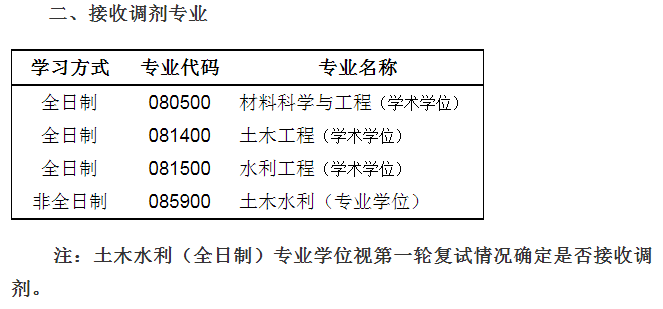 青岛理工大学 土木工程学院.png