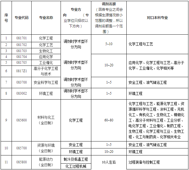 兰州理工大学 石油化工学院.png