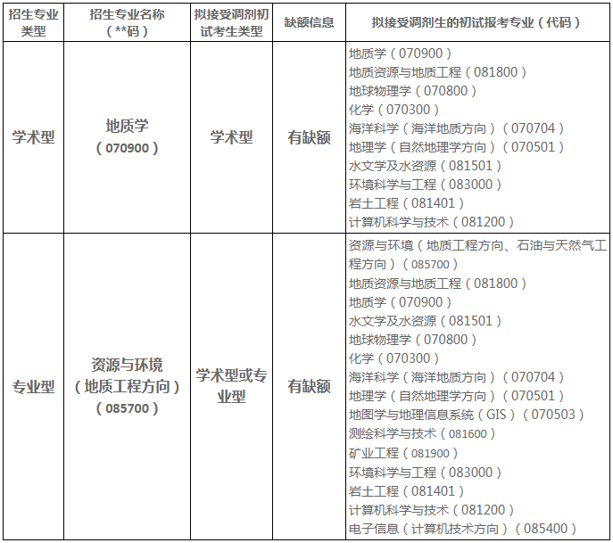 中国石油大学（北京）地球科学学院.png