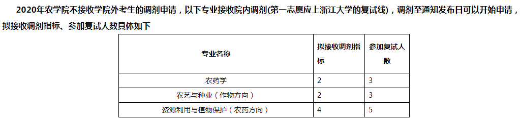 浙江大学（农学院）.png