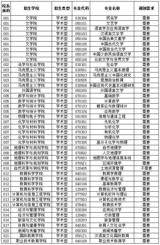 南宁师范大学（学硕2）.png