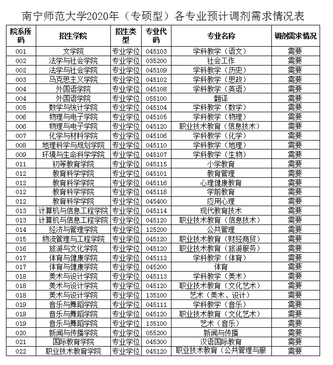 南宁师范大学（专硕）.png