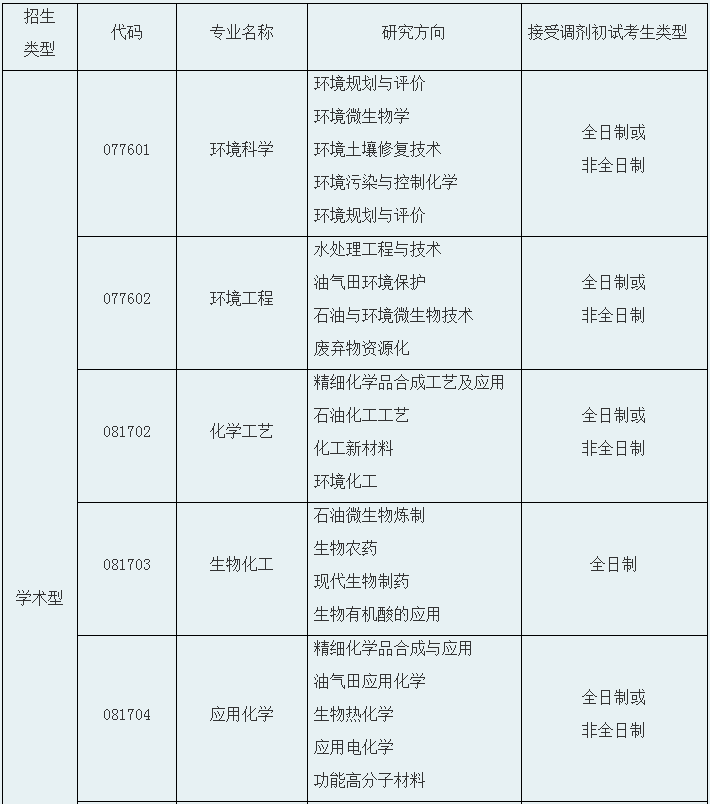 长江大学（化学与环境工程学院）1.png