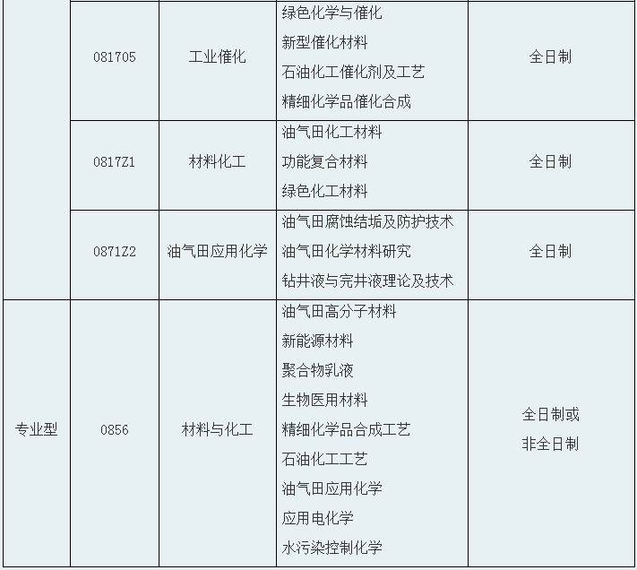 长江大学（化学与环境工程学院）2.png