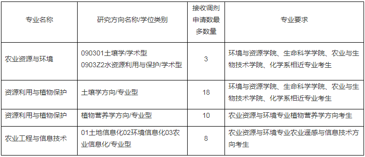 浙江大学（环境与资源学院）.png