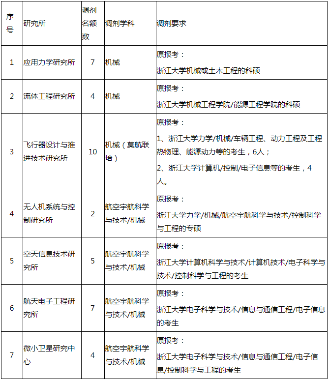 浙江大学（航空航天学院）.png