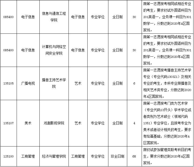 中国传媒大学2.png