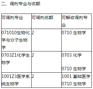 复旦大学（生物医学研究院）.png